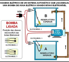 AJB Ribeiro Instalações Elétricas