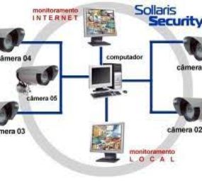Instalação e manutenção de Fechaduras Magnética