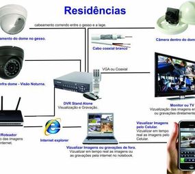 Möller Sistema de Segurança e Climatização photo 1